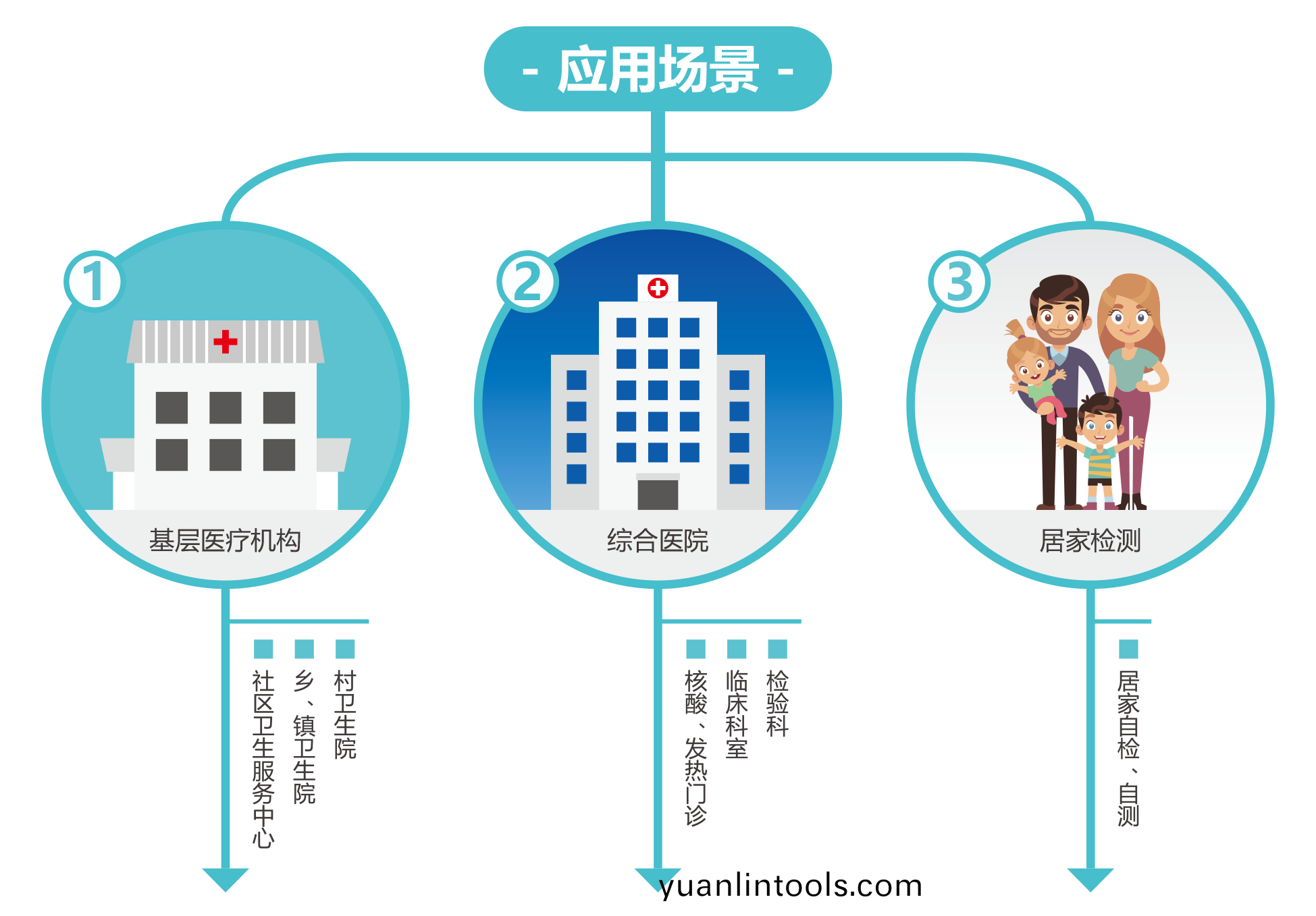 廣(guang)州(zhou)藍勃 | 新(xin)冠抗(kang)原檢(jian)測(ce)解決(jue)方案